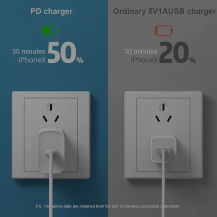 2 meter lång lightning sladd