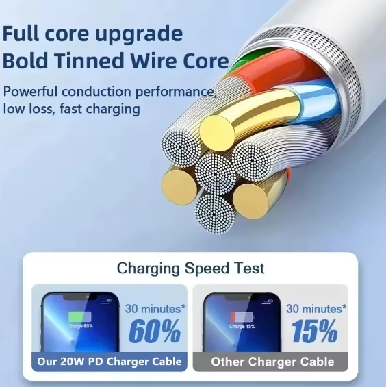 2 meter lång lightning sladd